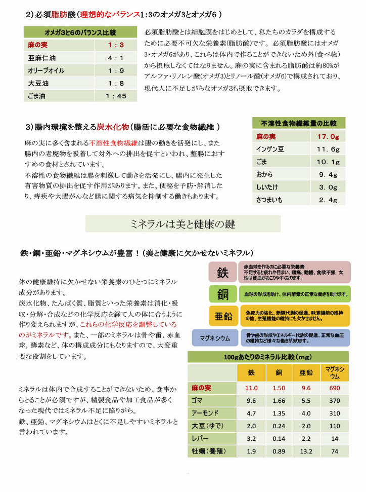 オーガニック玄米ヘンプ粥の説明2